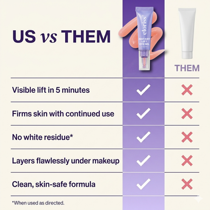 LumiLift™ - eye gel